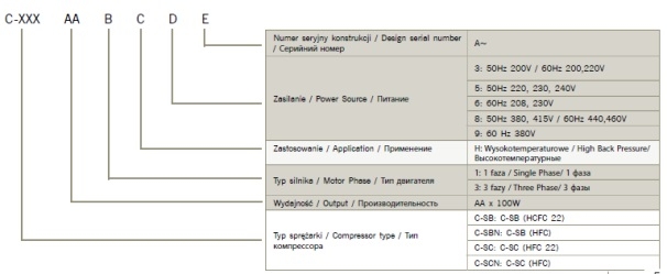 Расшифровка маркировки компрессоров для кондиционеров Sanyo